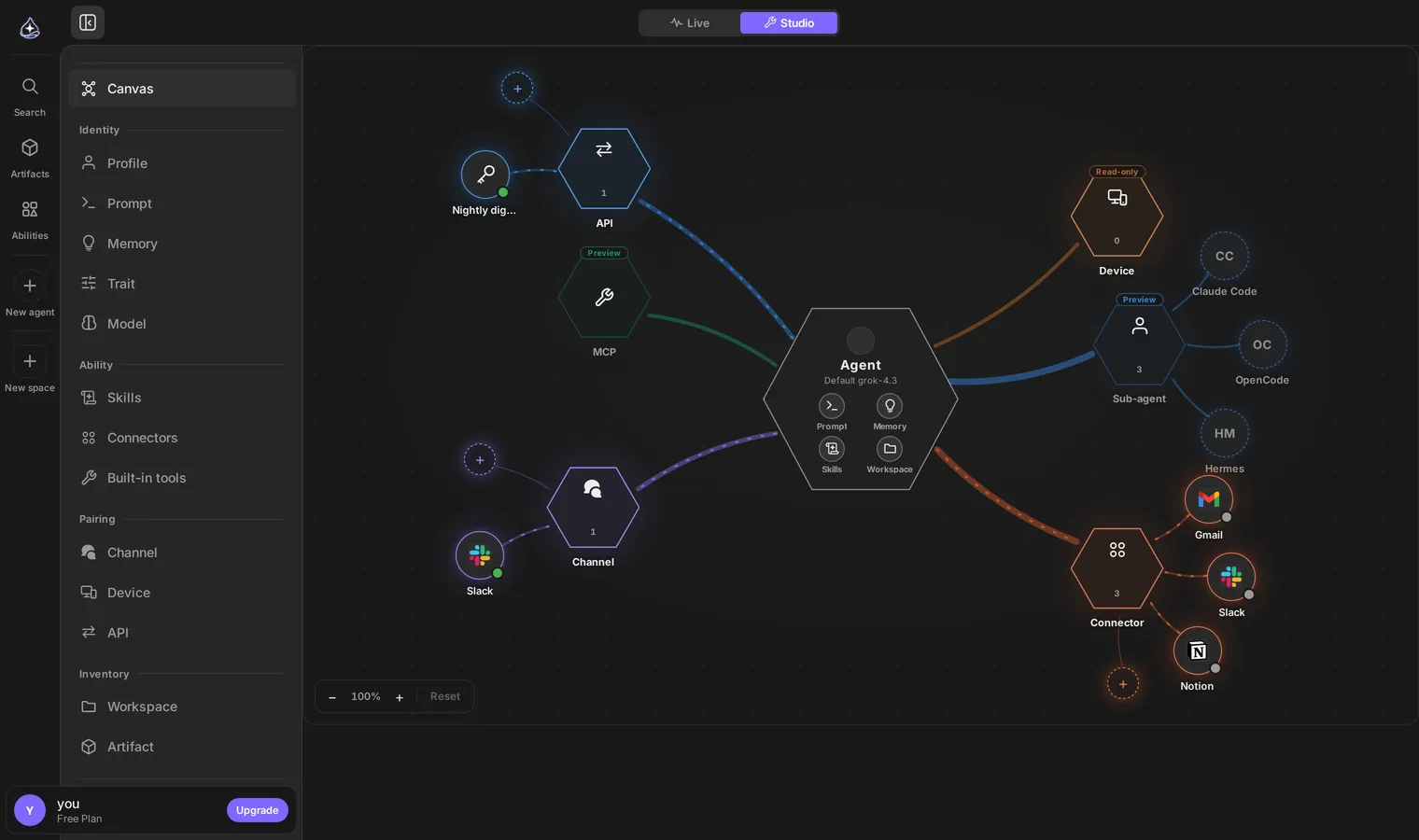 The canvas: the agent as a hexagon in the middle showing its default model, with API, MCP, device, sub-agent, channel and connector axes drawn around it and the bound Slack, Gmail and Notion connections on the ends.