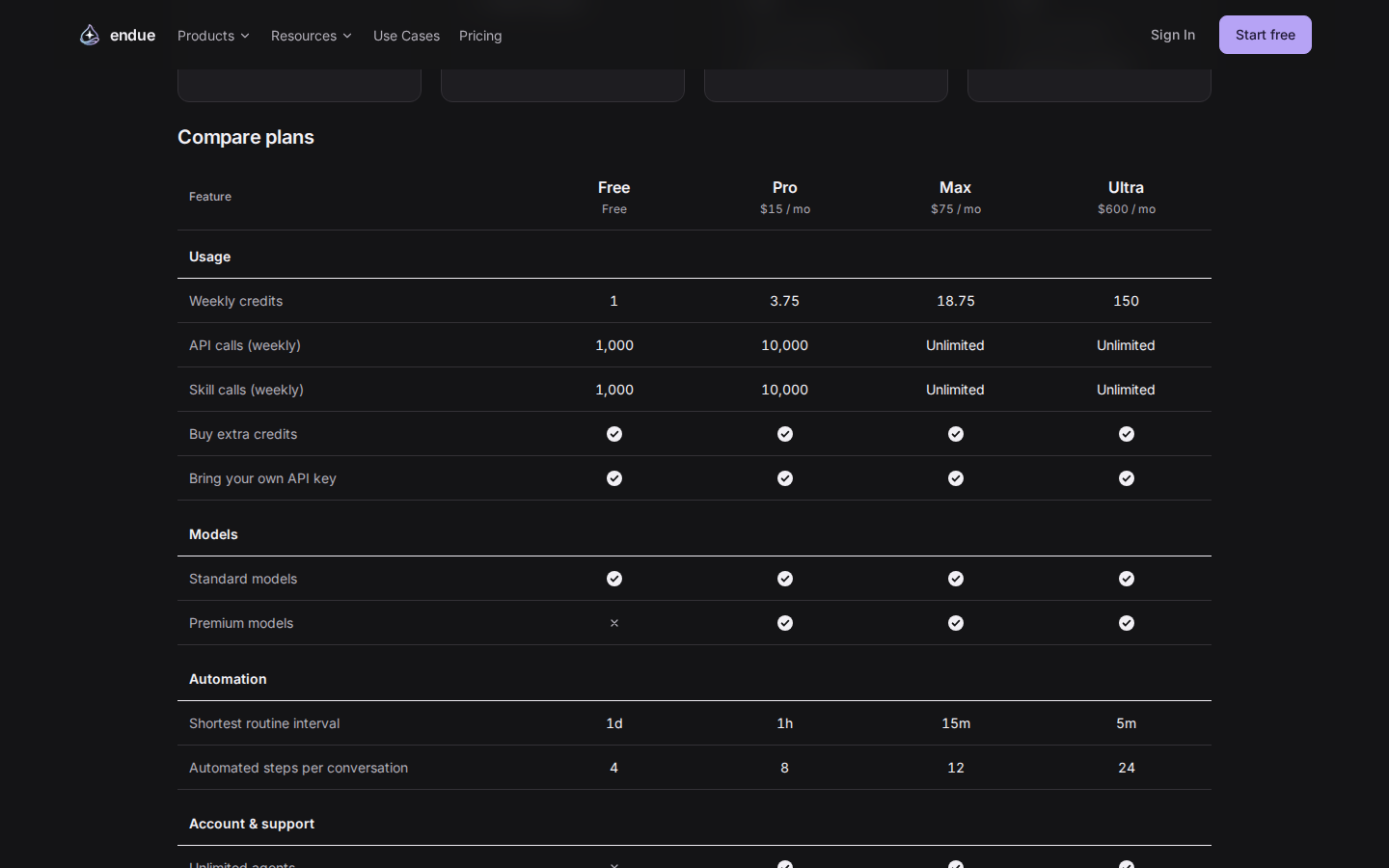 Plan comparison: usage, models and automation across Free, Pro, Max and Ultra