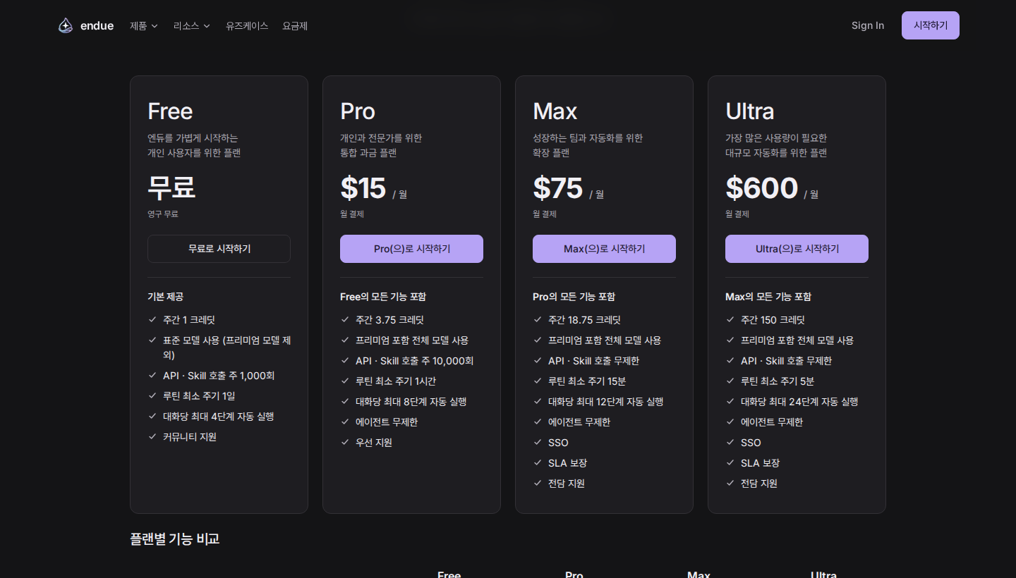 요금제 카드: Free·Pro·Max·Ultra 와 Ultra 에 들어 있는 것