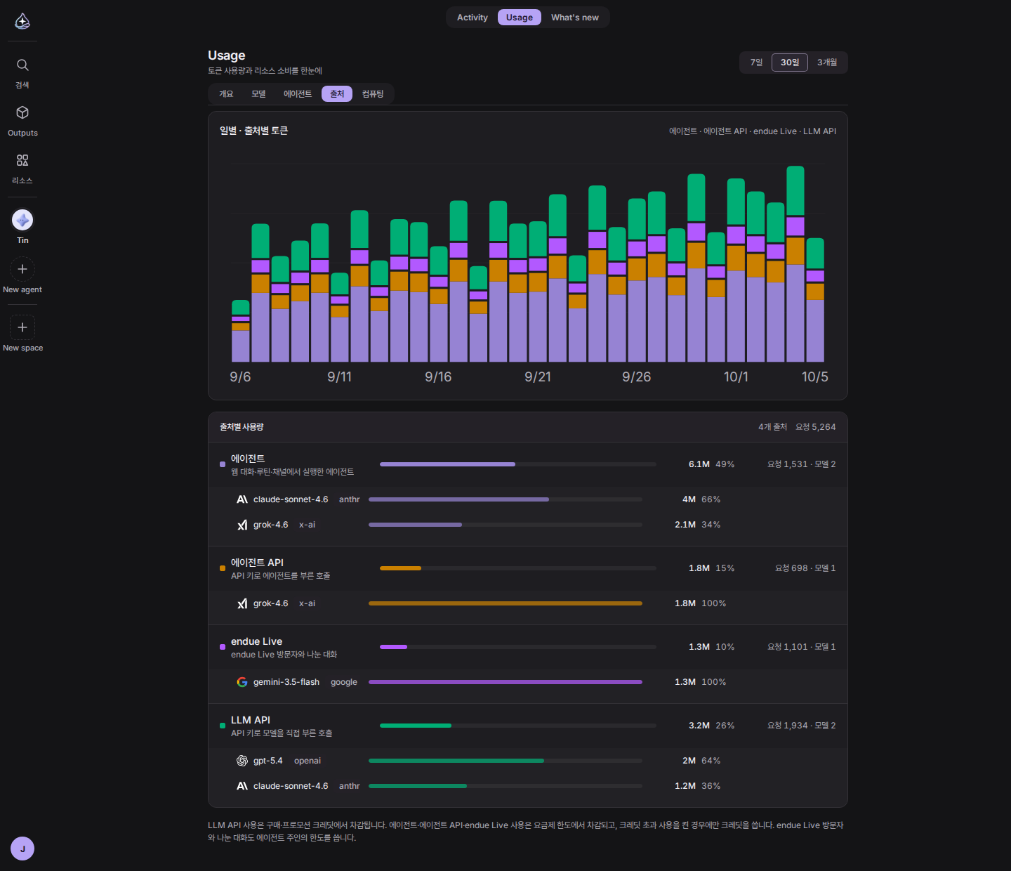 Usage 의 출처 탭: 에이전트, 에이전트 API, endue Live, LLM API 로 나뉜 일별 토큰과 출처별 사용량