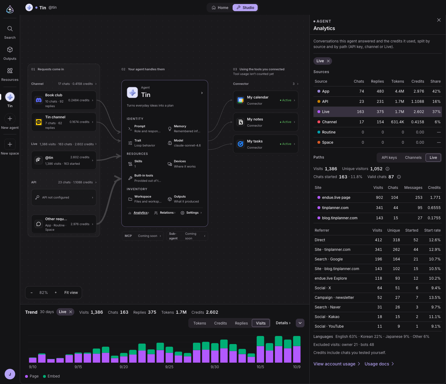 „Live“ im Tab Usage von Studio: Besuche, Unterhaltungen und Credits je Seite und Website
