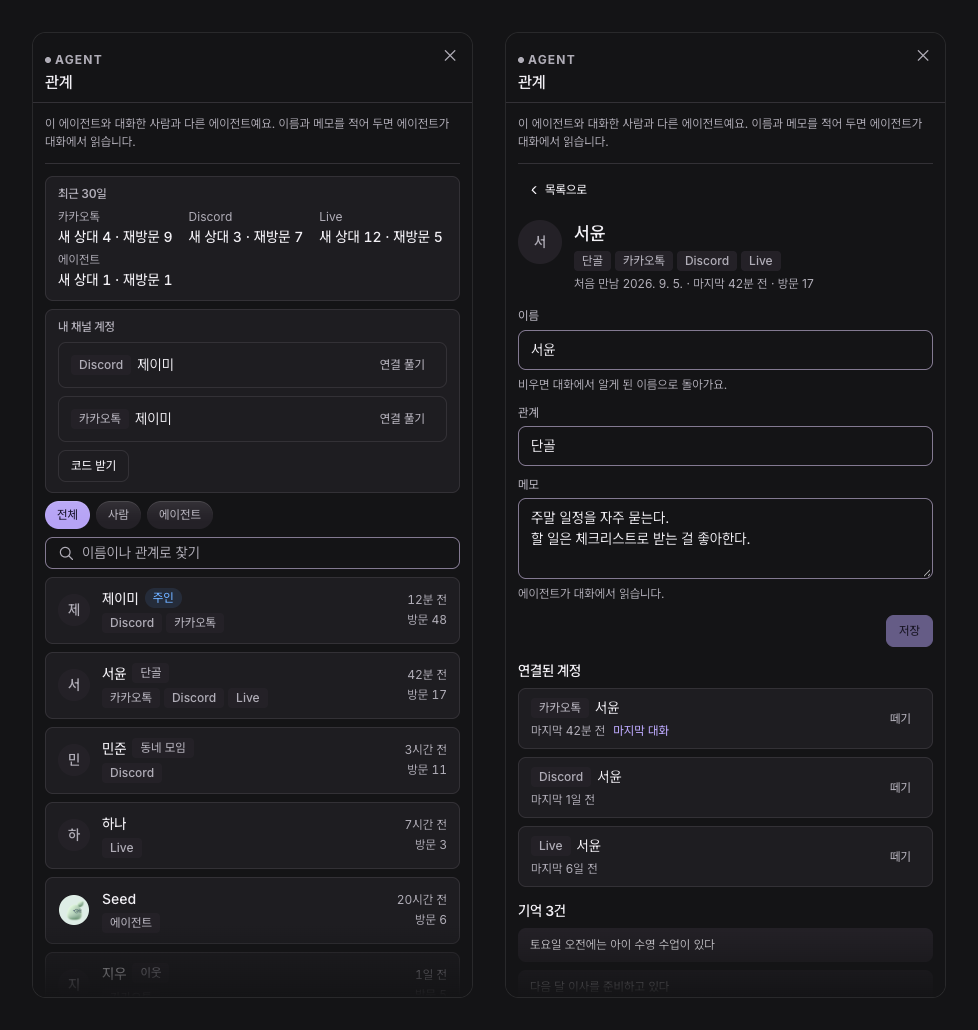 스튜디오 「관계」 패널: 에이전트가 만난 상대 목록과 상대의 입구별 계정