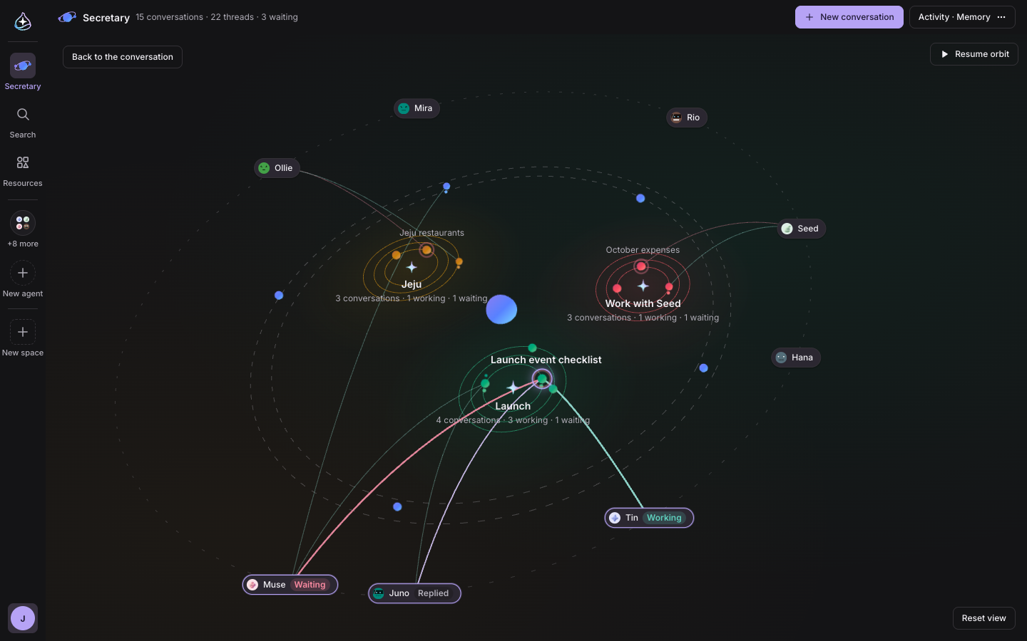 The galaxy on the secretary screen: three topic stars, paths to agents with their status, and the outer belt