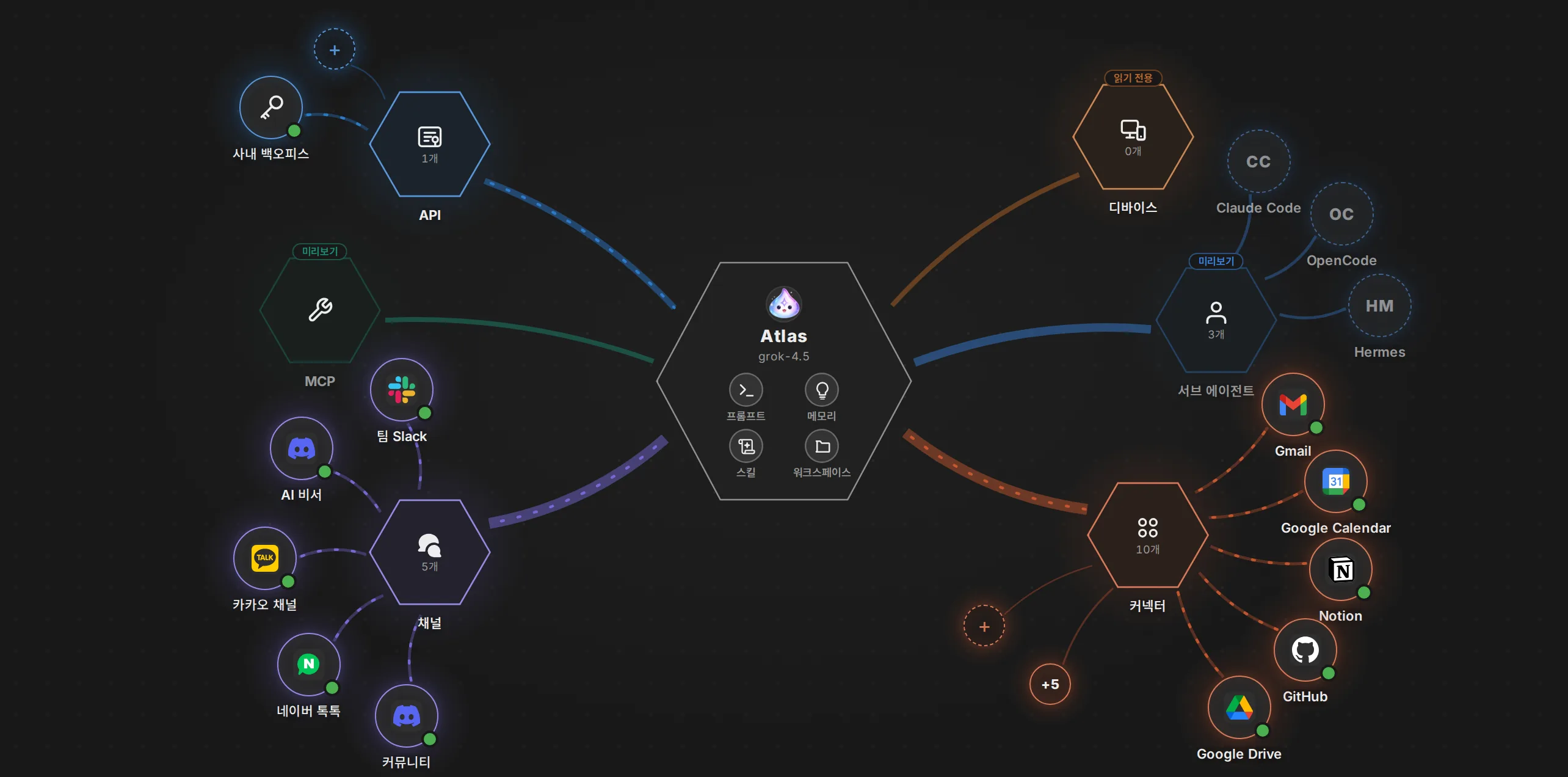 Studio canvas. A diagram of connectors, channels, devices, and sub-agents linked around an agent